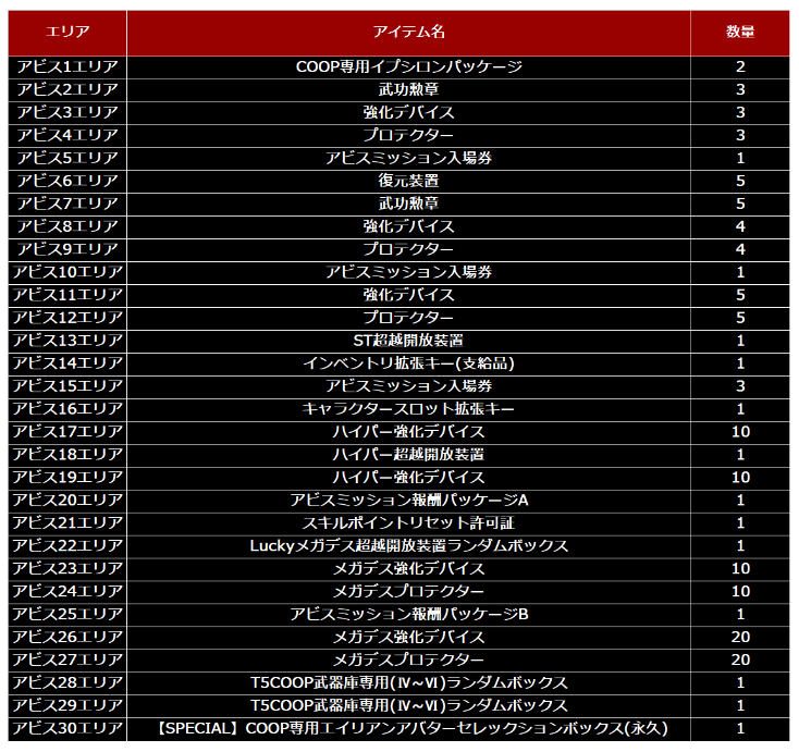 アビス報酬詳細.png