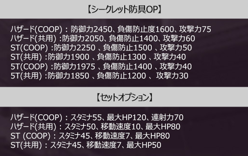 シークレット詳細.png